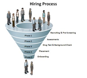 Hiring Process